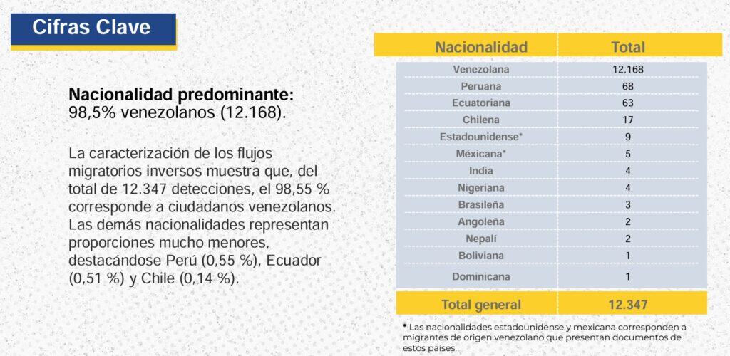 Migración
