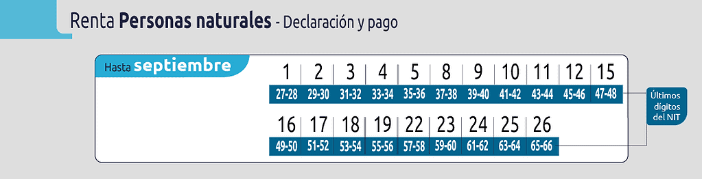 Evite sanciones con la DIAN: Estos impuestos vencen en septiembre de 2025