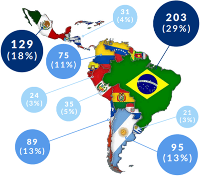 Insurtech activas en América Latina. Foto: Latam Insurtech Journey 2025.