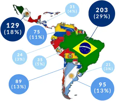 El avance de las insurtech redefine el sector asegurador en Colombia Insurtech activas en América Latina. Foto: Latam Insurtech Journey 2025.