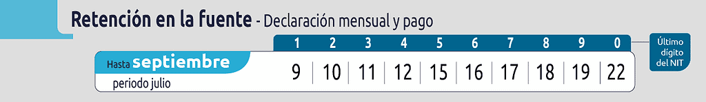 Evite sanciones con la DIAN: Estos impuestos vencen en septiembre de 2025