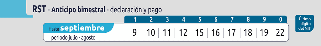 Evite sanciones con la DIAN: Estos impuestos vencen en septiembre de 2025