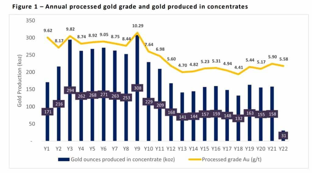 Estudios revelan que proyecto minero de Aris Mining dará más de 2 millones de onzas de oro a Colombia en una década