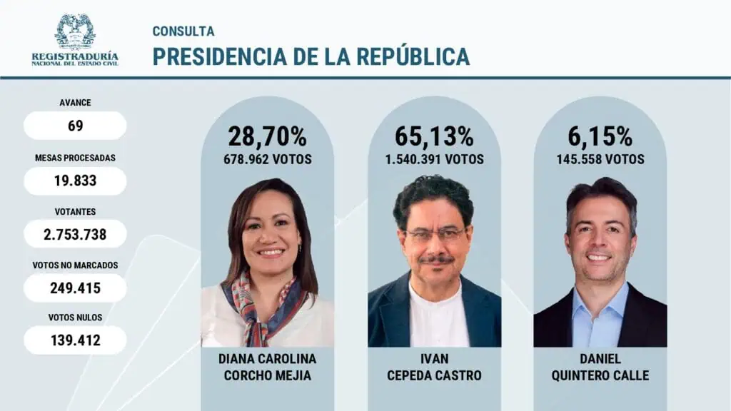 Pacto Histórico se reorganiza para 2026: mantiene su fuerza, pero enfrenta tensiones y nuevos liderazgos Pacto Histórico se reorganiza para 2026: mantiene su fuerza, pero enfrenta tensiones y nuevos liderazgos