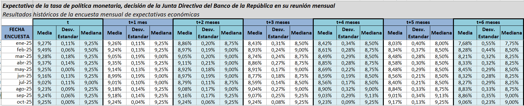 Se acabaron los recortes de tasas de interés del BanRep en Colombia en ...