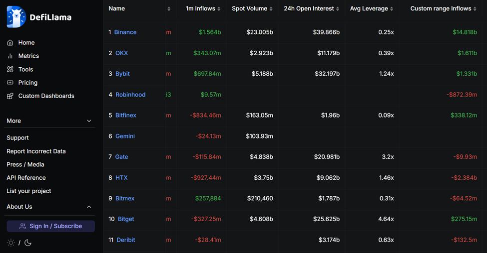 Binance tercer trimestre