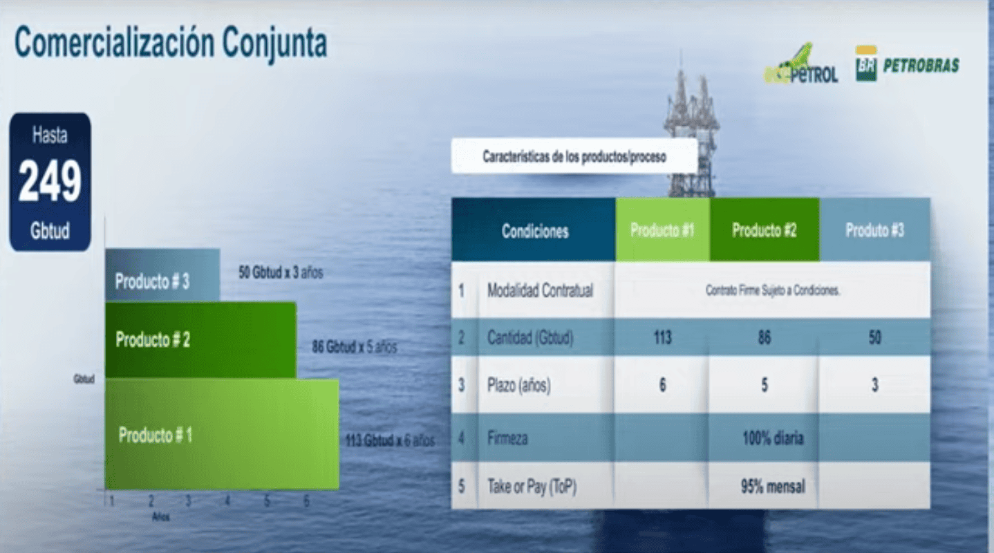 Proyecciones de la comercialización conjunta de Sirius entre Petrobras y Ecopetrol. 