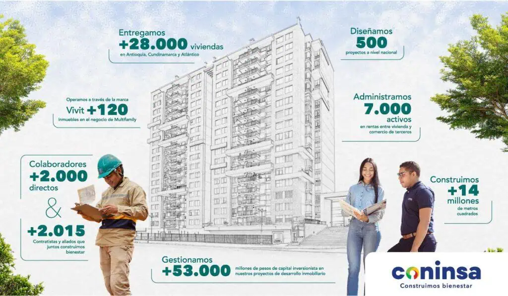 Coninsa redefine el valor de la vivienda: ‘La vida no se mide en m2, se mide en bienestar’ cifras de Coninsa