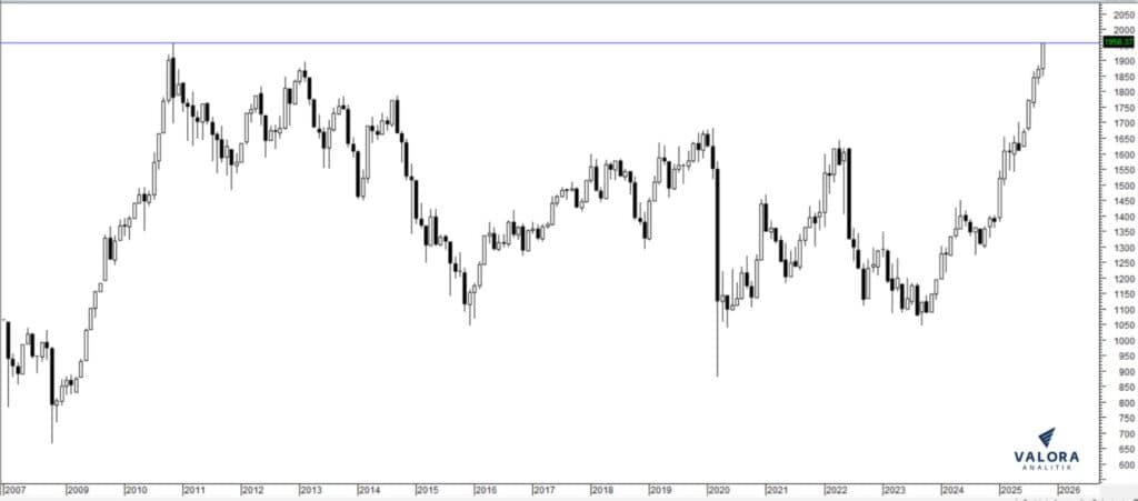 Con el cierre de este lunes, el MSCI Colcap tocó niveles no vistos en 15 años