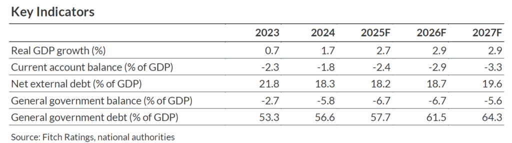 Perspectivas Fitch para Colombia