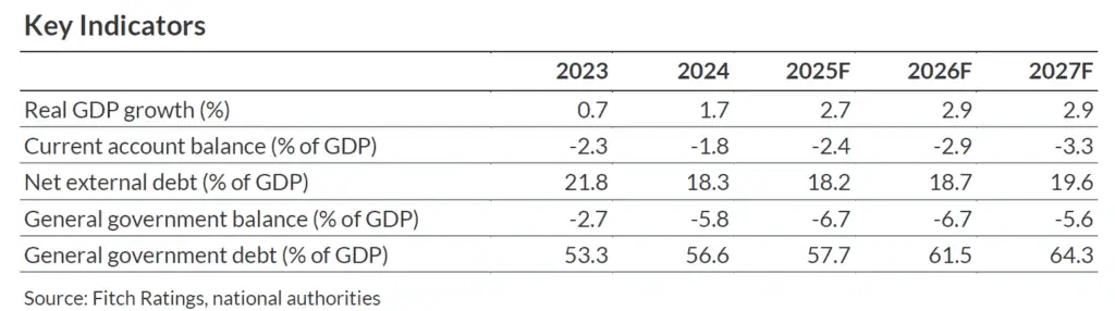 Fitch es optimista frente a calificaciones soberanas en América Latina, excepto con Colombia Perspectivas Fitch para Colombia
