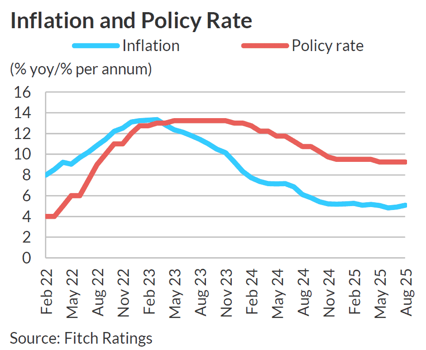 Perspectivas Fitch para Colombia
