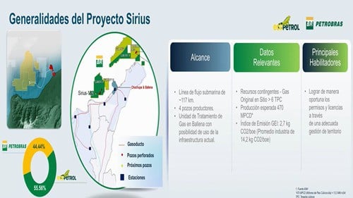 Ecopetrol y Petrobras hacen anuncio clave sobre megaproyecto Sirius: estos son los detalles Generalidades del proyecto Sirius