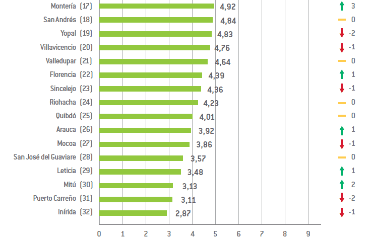 Índice de Competitividad de Ciudades