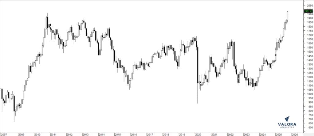 Atención | La Bolsa de Valores de Colombia llegó a máximos históricos: lo que hay detrás de este 'boom'