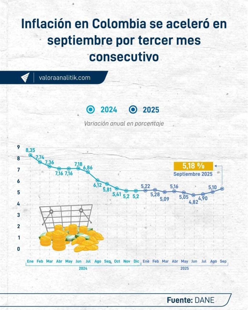Grafico Valora Analitik inflación septiembre 