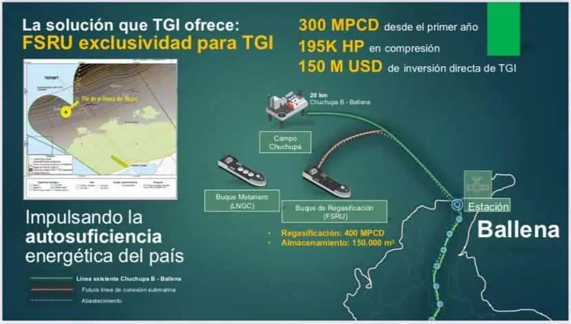 Entrevista | TGI y su propuesta que busca blindar a Colombia del déficit de gas desde 2027 Solución TGI