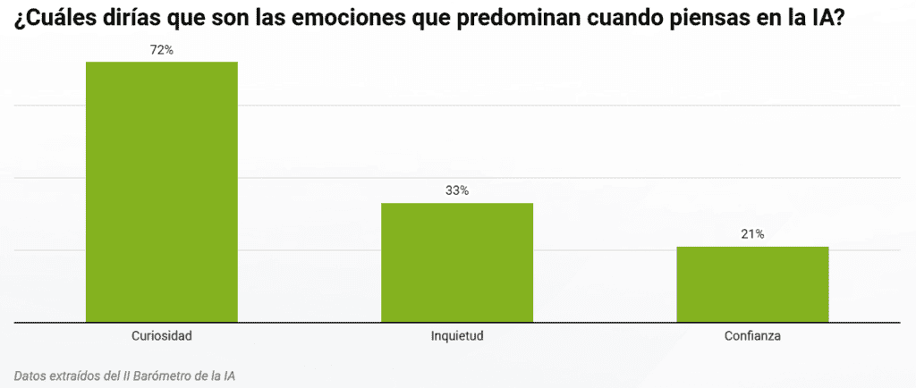 Estudio Planeta Formación y Universidades | II Barómetro IA. Colombia