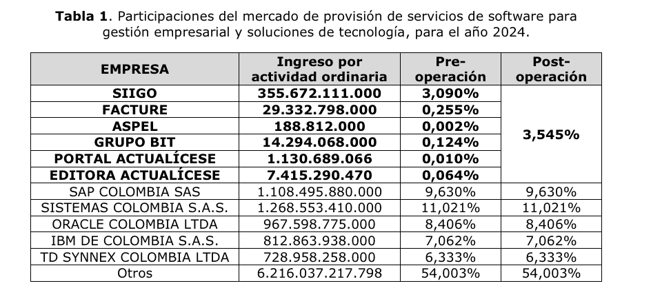 Participaciones de mercado