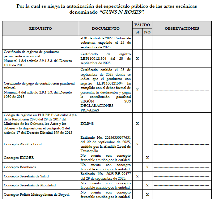 Requisitos con los que no se cumplen para la realización del concierto de los Guns N' Roses. Foto: captura de la resolución emitida por la Secretaría Distrital de Gobierno. 