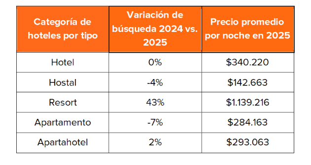 Tipo de hospedaje