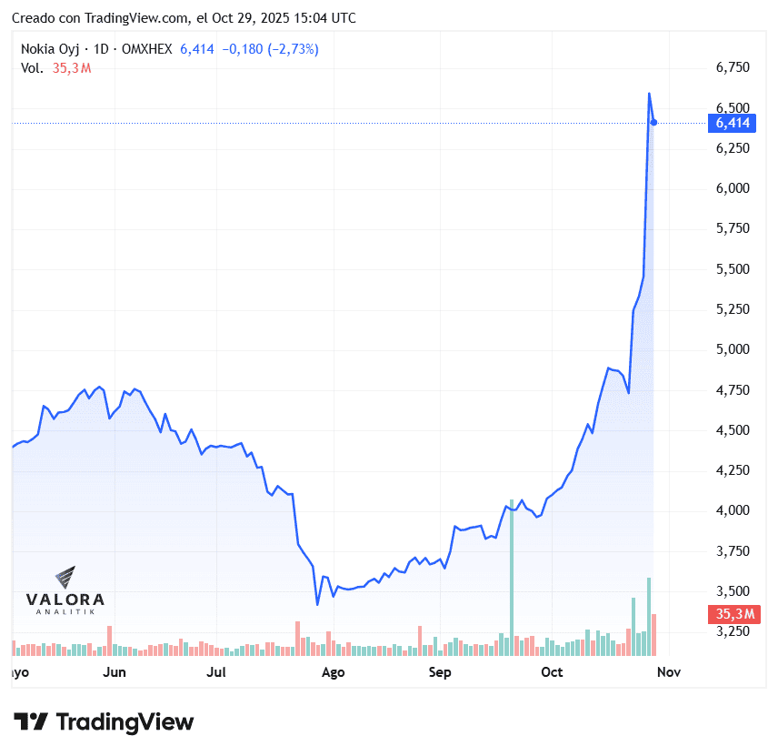 Nvidia mueve el mercado de tecnología: compra participación en Nokia por US$1.000 millones Nvidia compra participación en Nokia