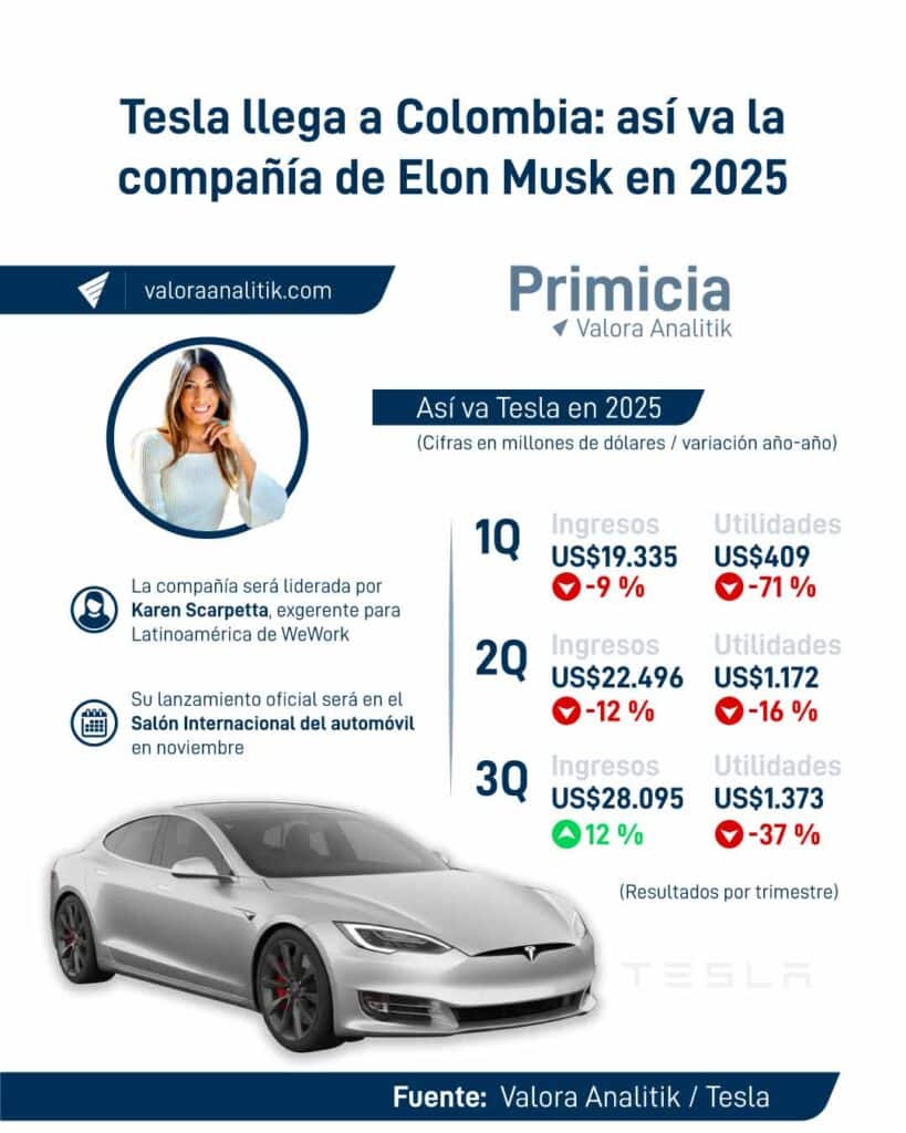 Detalles-de-la-llegada-de-Tesla-a-Colombia