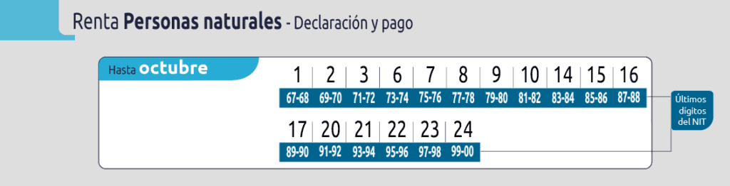 Calendario tributario octubre: estas son las fechas clave para vencimientos de impuestos con la DIAN