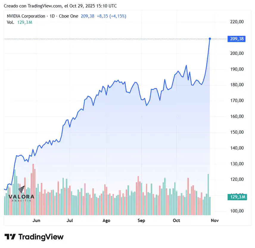 Nvidia mueve el mercado de tecnología: compra participación en Nokia por US$1.000 millones Nvidia compra participación en Nokia
