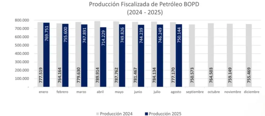 Agencia Internacional de Energía anticipa dos años de caídas en producción de petróleo en Colombia Agencia Internacional de Energía anticipa dos años de caídas en producción de petróleo en Colombia