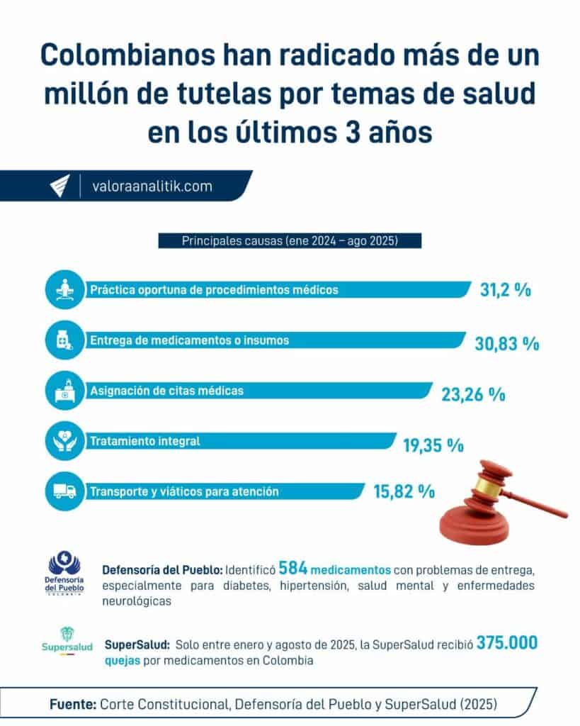 Tutelas de salud