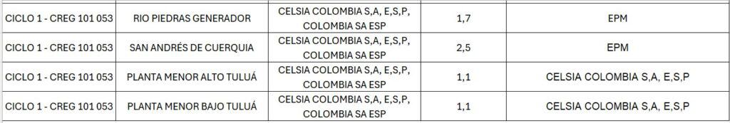 45 proyectos de generación podrán entregar excedentes de energía en Colombia por coyuntura de SPEC 45 proyectos de generación podrán entregar excedentes de energía en Colombia por coyuntura de SPEC
