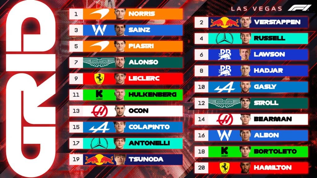 Así será la pole position del Gran Premio de Las Vegas