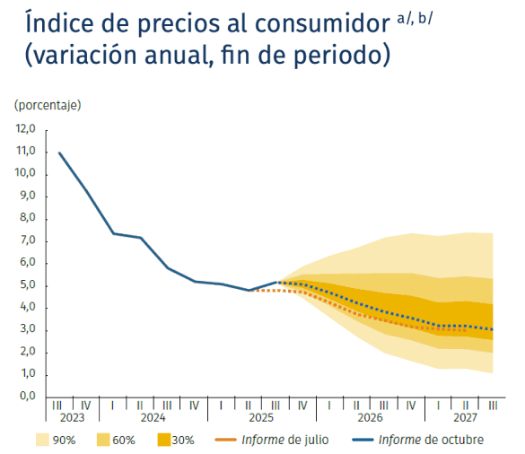 Estos son los escenarios que podrían llevar al BanRep a subir la tasa de interés Estos son los escenarios que podrían llevar al BanRep a subir la tasa de interés