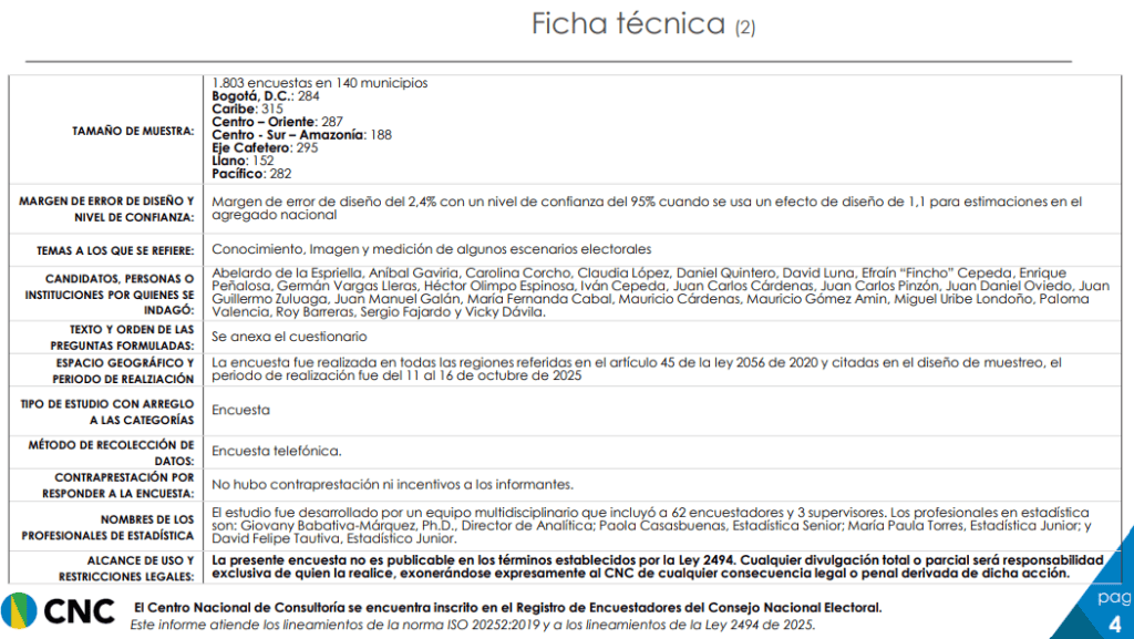 CNC Ficha técnica 2