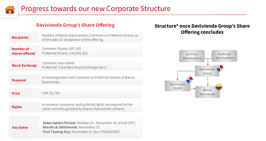 Conograma de la nuestra estructura para Davivienda Group