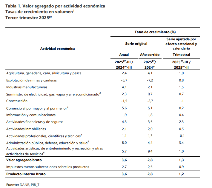 Desempeño de minas y canteras en el PIB