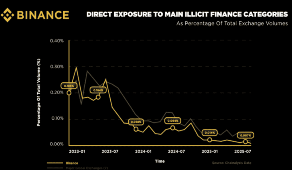 Datos de Chainalysis