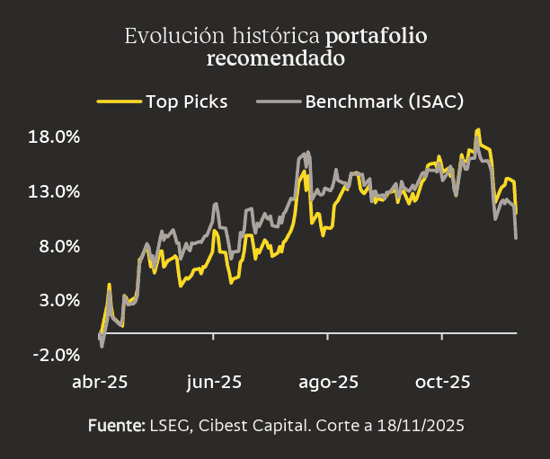 Cibest Capital actualizó sus Top Picks para el Mercado Global Colombiano: le apuntan a la robótica Cibest Capital actualizó sus Top Picks para el Mercado Global Colombiano: le apuntan a la robótica