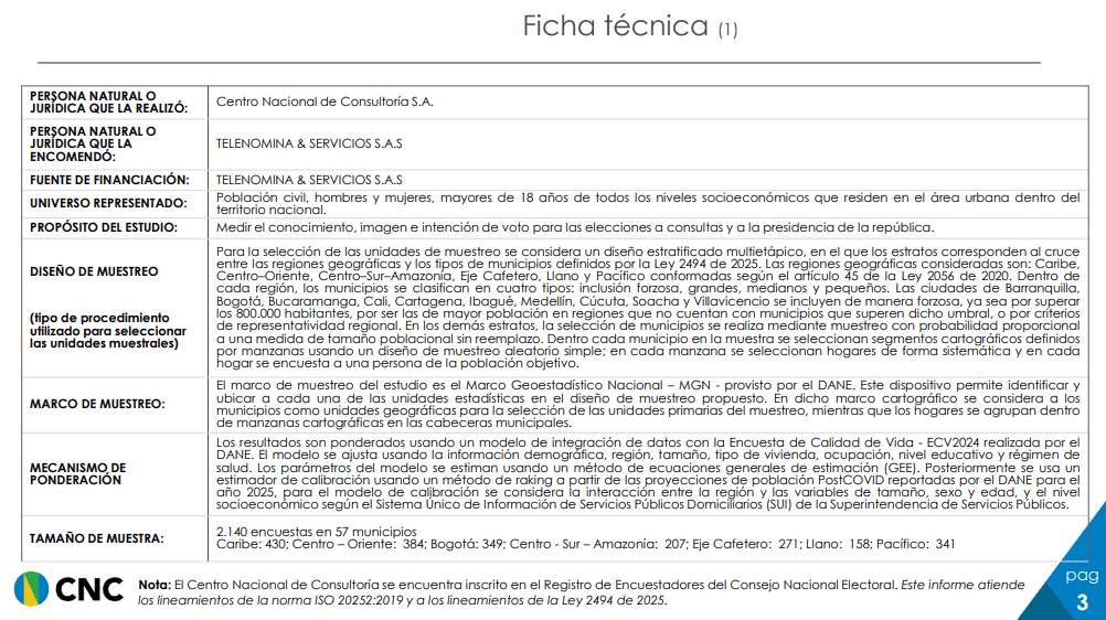 Cepeda, De la Espriella y Fajardo lideran nuevo sondeo de intención de voto a Presidencia de Colombia Ficha técnica CNC noviembre 2025