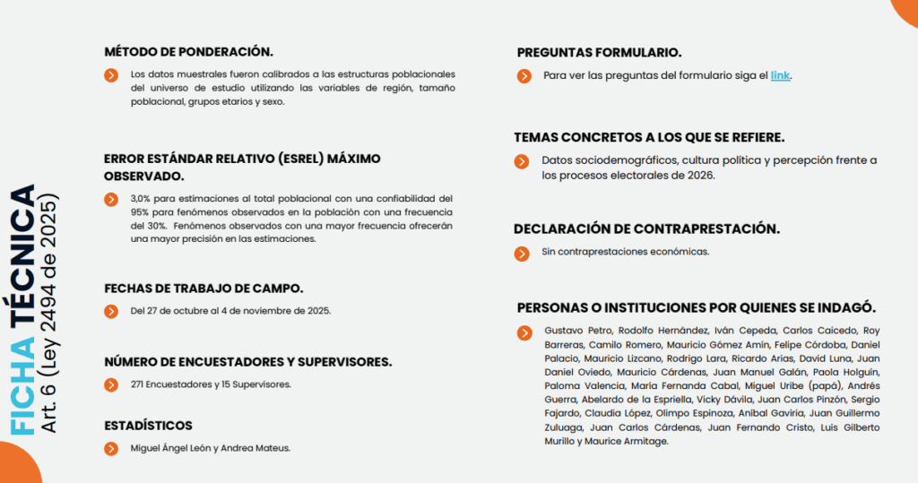Ficha técnica Polimétrica noviembre.