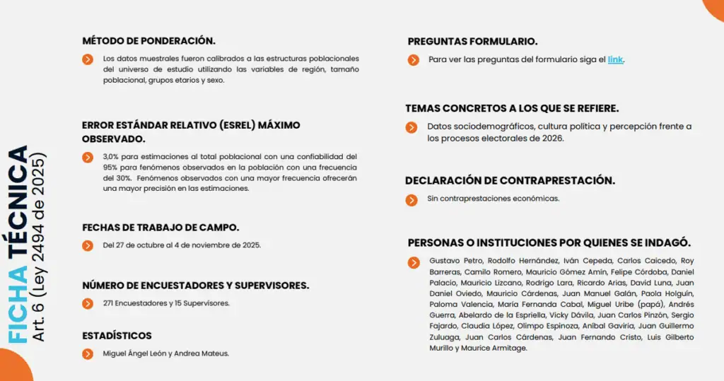 Centro domina ideología política en Colombia, pero partidos no lo capitalizan; hay alta indecisión electoral para consultas de marzo Ficha técnica Polimétrica noviembre.