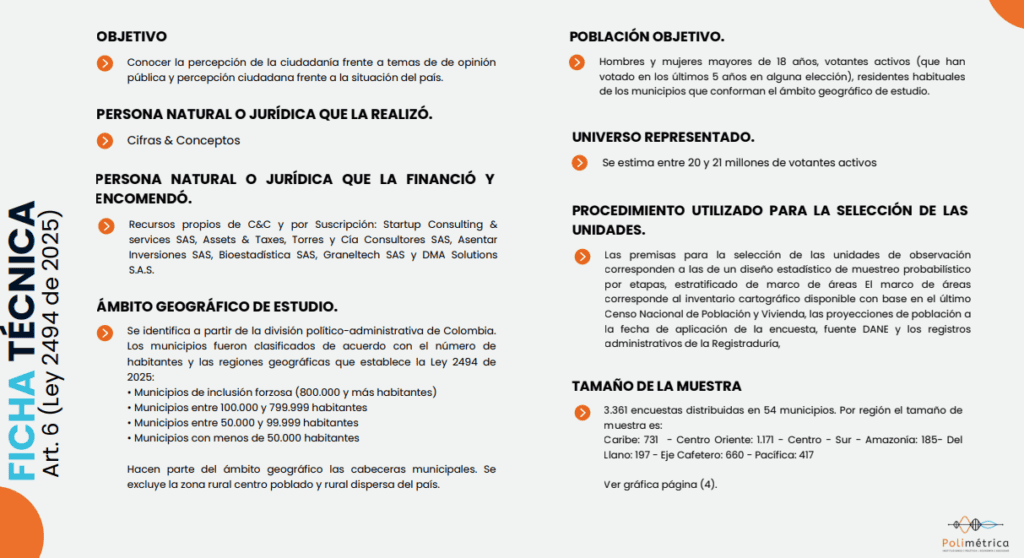 Ficha técnica Polimétrica noviembre. 