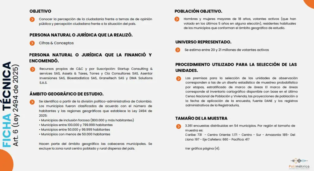 Centro domina ideología política en Colombia, pero partidos no lo capitalizan; hay alta indecisión electoral para consultas de marzo Ficha técnica Polimétrica noviembre.