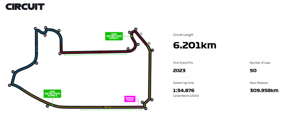 Gran Premio de Las Vegas.
