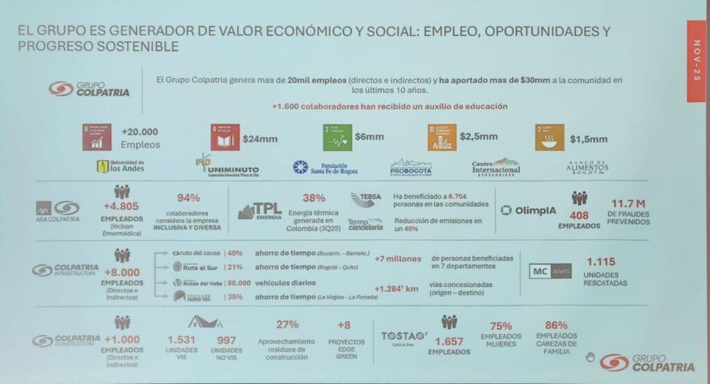 Grupo Colpatria volverá a sector financiero, pero con foco Fintech; también en energía e infraestructura