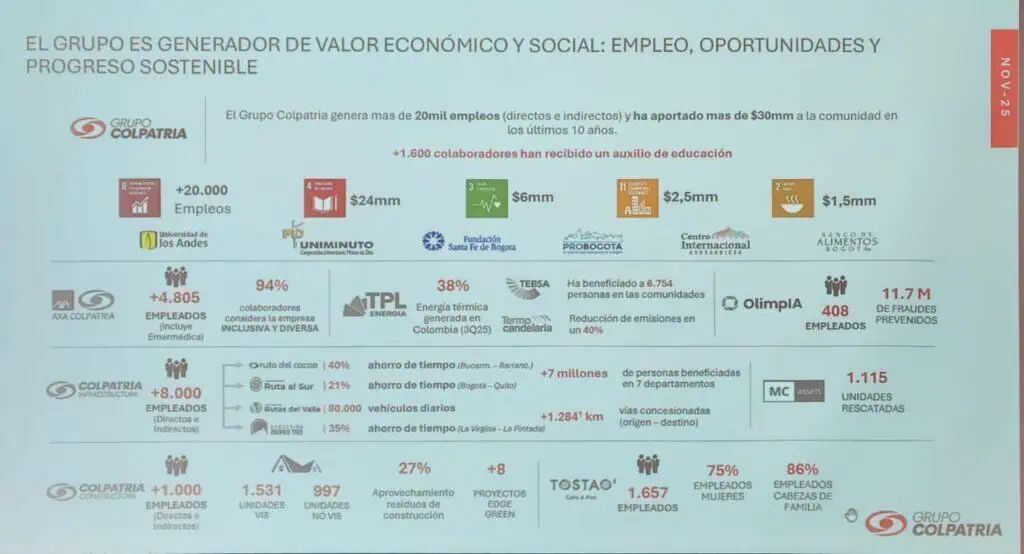 Grupo Colpatria volverá a sector financiero, pero con foco Fintech; también en energía e infraestructura Grupo Colpatria volverá a sector financiero, pero con foco Fintech; también en energía e infraestructura