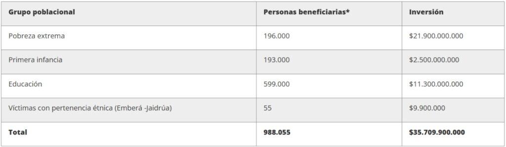 Ingreso Mínimo Garantizado