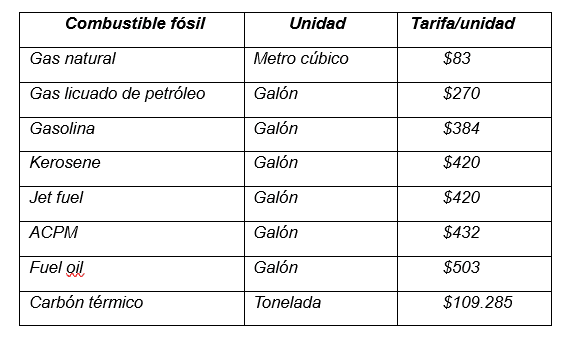 Impuesto al carbono en energéticos..