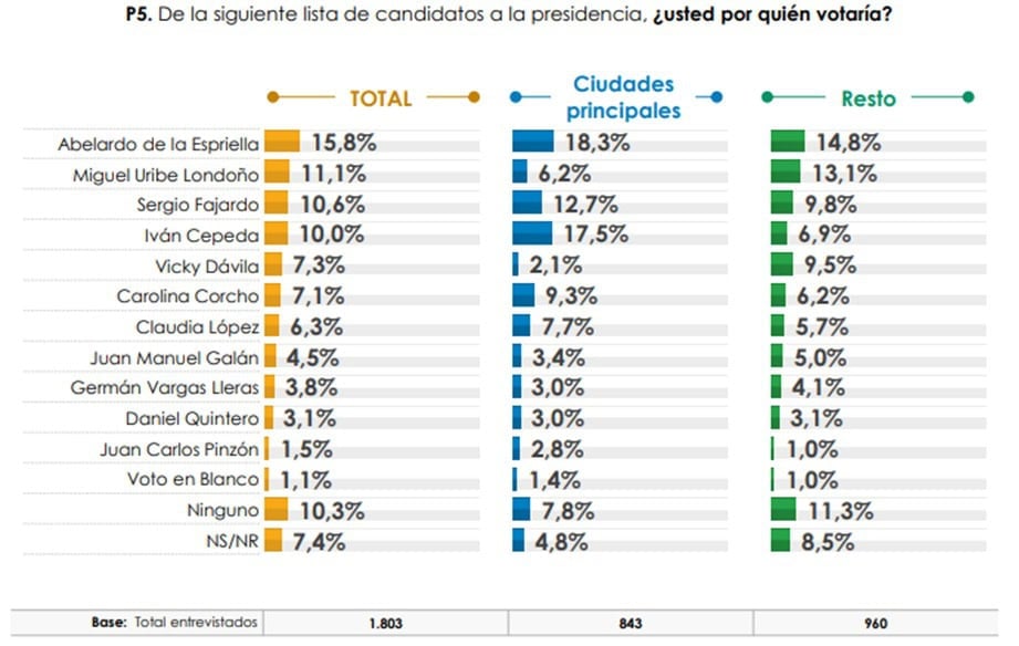 Intención de voto CNC